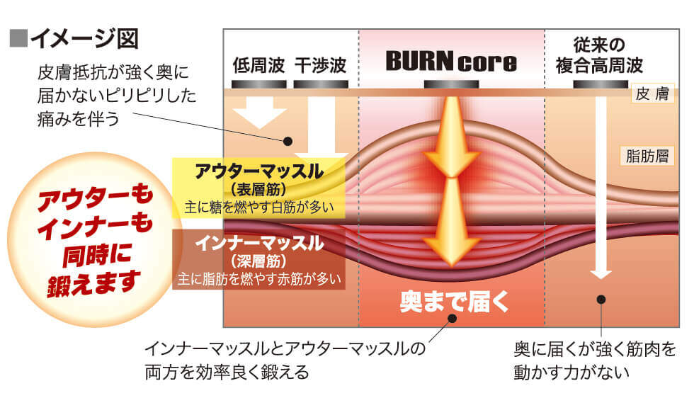 仕組み