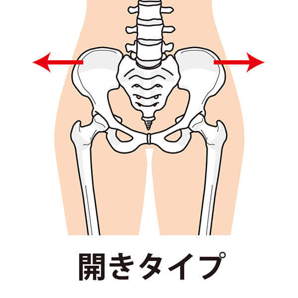 開きタイプ