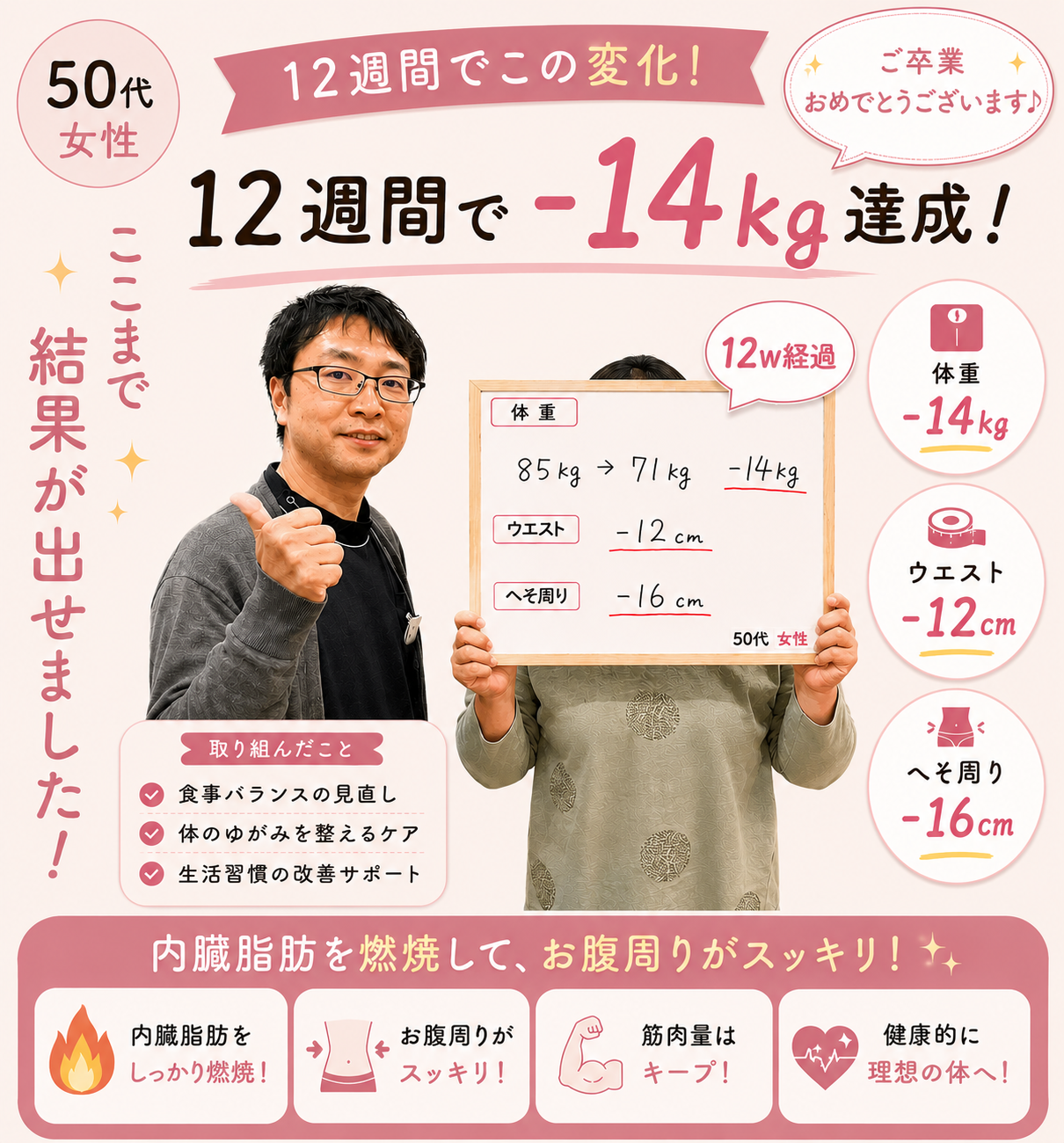 50代女性が12週間で14kg減量したラジカル整骨院のダイエット実績